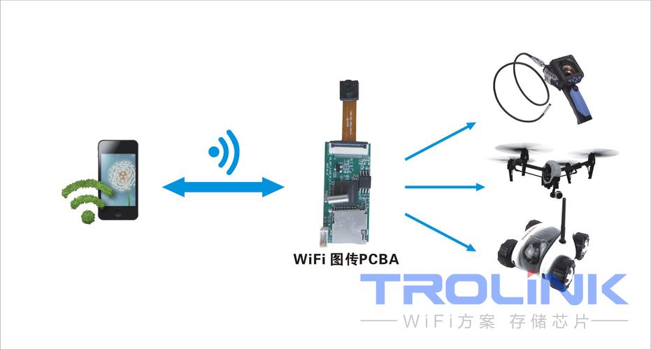 wifi图像传输模块（wifi图传模块怎么使用）