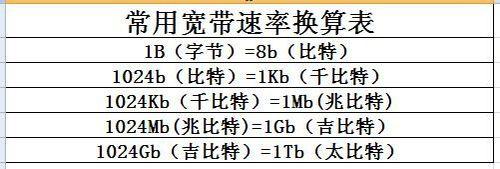 怎么从传输特性求带宽(怎么从传输特性求带宽和带宽)-图2 怎么从传输特性求带宽(怎么从传输特性求带宽和带宽)-图2