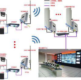 视频无线传输距离（wifi无线视频传输）