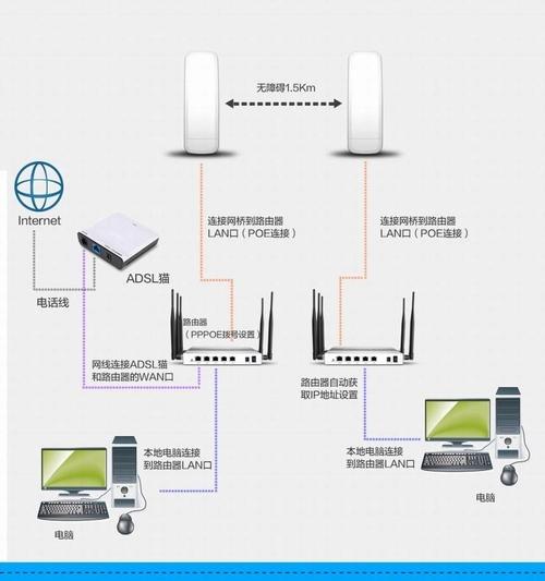 视频无线传输距离(wifi无线视频传输)-图3 视频无线传输距离(wifi无线视频传输)-图3