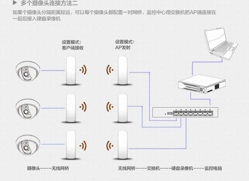 视频无线传输距离(wifi无线视频传输)-图2 视频无线传输距离(wifi无线视频传输)-图2