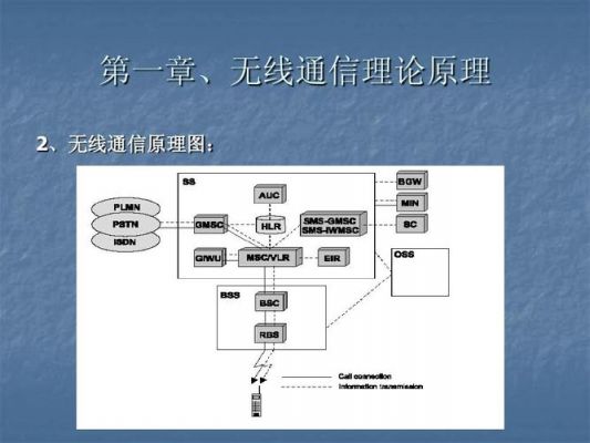 无线网络传输机制（无线网络传输机制）