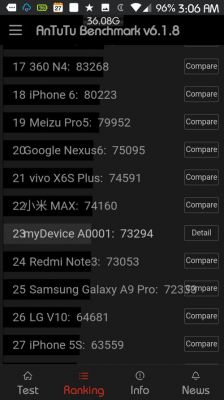 关于1加6最高跑分的信息