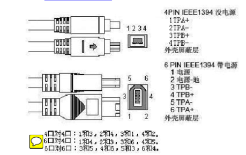 1394火线传输原理（火线1394接口）