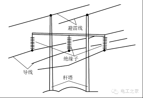 架空明线传输(架空线连接有哪些方法)-图2 架空明线传输(架空线连接有哪些方法)-图2