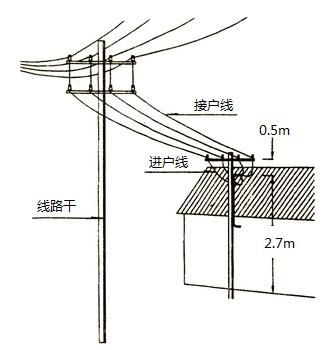 架空明线传输(架空线连接有哪些方法)-图3 架空明线传输(架空线连接有哪些方法)-图3