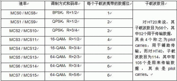 采样率传输速率（采样率传输速率计算公式）