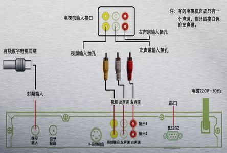 电视机天线传输频率（电视机天线传输频率怎么调）