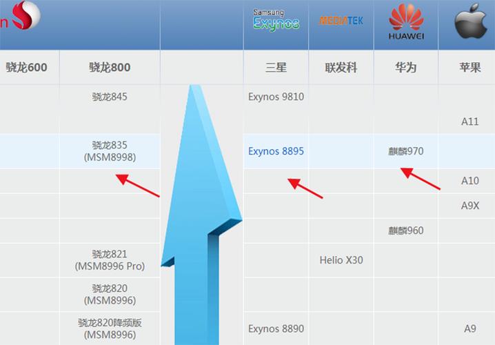 包含魅族pro15p跑分的词条