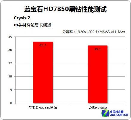 HD7850黑钻跑分的简单介绍