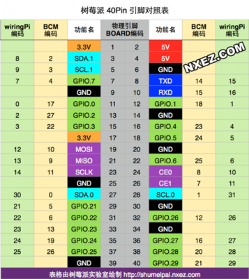 树莓派rtp传输（树莓派 图传）