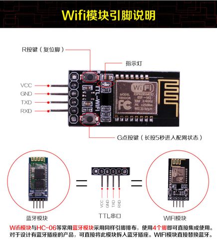 wifi模块数据传输（wifi模块怎么实现数据传输）