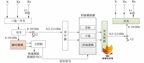 Ka微波传输供应(微波的传输)-图1 Ka微波传输供应(微波的传输)-图1