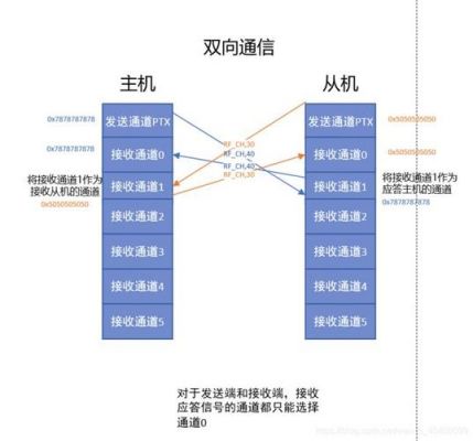 nrf高效传输（nrf24l01传输速率）