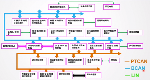 can总线特点没有传输介质（can总线属于什么传输模式）