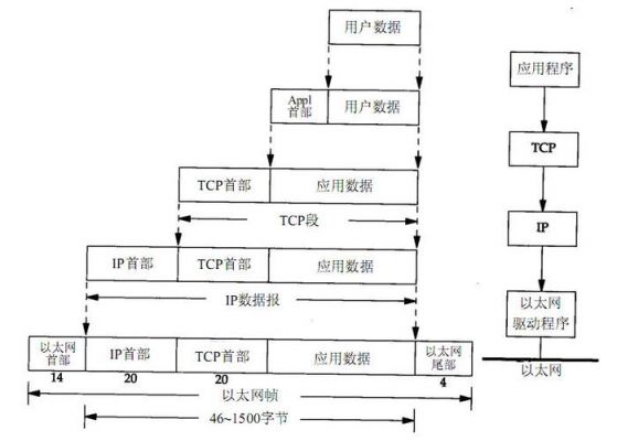 网络数据固定字节传输(发送数据包固定大小的网络是)-图3 网络数据固定字节传输(发送数据包固定大小的网络是)-图3