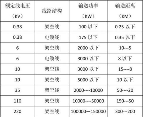 电缆的长距离传输（电缆输送距离与承载功率）