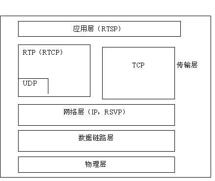 视频实时传输协议(视频传输 协议)-图2 视频实时传输协议(视频传输 协议)-图2