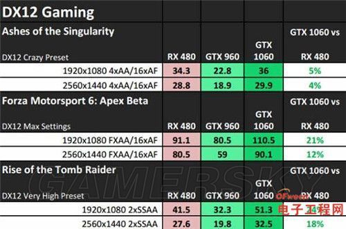 gtx980跑分和1060的简单介绍