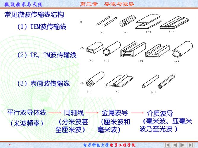 传输微波结构(微波传输的特点)-图3 传输微波结构(微波传输的特点)-图3