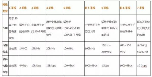 5类线最大传输距离(超5类线传输距离)-图3 5类线最大传输距离(超5类线传输距离)-图3
