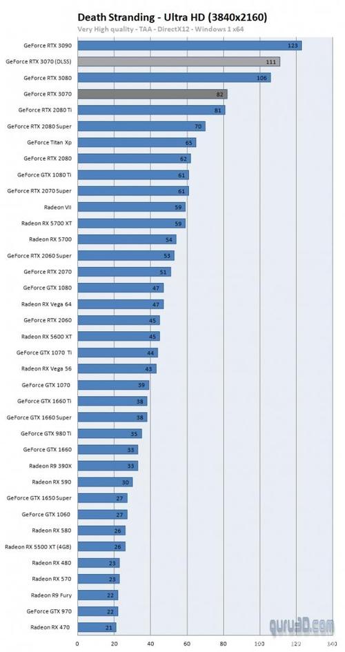 包含显卡跑分700多的词条-图1 包含显卡跑分700多的词条-图1