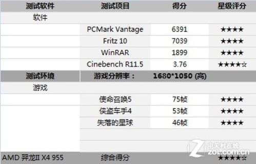 羿龙955跑分多少的简单介绍