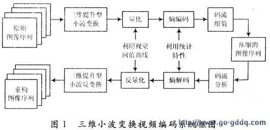 图像传输压缩算法(图像数据压缩的基本原理)-图2 图像传输压缩算法(图像数据压缩的基本原理)-图2