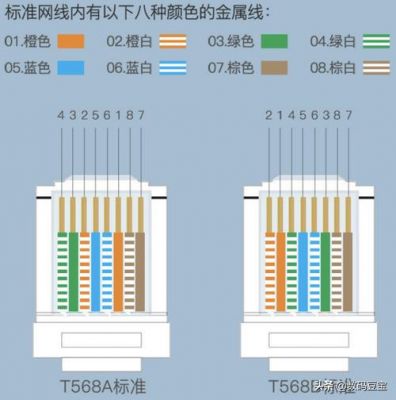 7类网线传输距离6(7类网线传输距离6米)-图3 7类网线传输距离6(7类网线传输距离6米)-图3