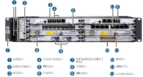华为传输960如何开通（华为传输980设备）