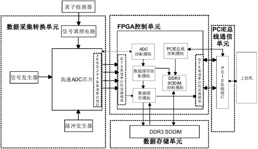 gtp的高速串行传输(高速串行通信)-图3 gtp的高速串行传输(高速串行通信)-图3