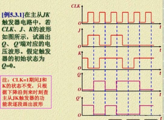 触发脉冲的传输方式（触发脉冲的传输方式有几种）