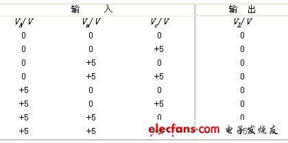 tg传输门真值表（传输门导通条件）