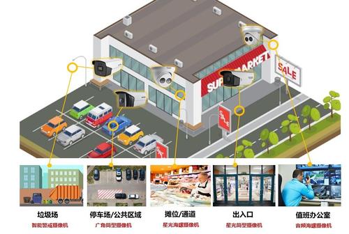车载监控网络传输(兰州市最大的农贸批发市场在哪)-图2 车载监控网络传输(兰州市最大的农贸批发市场在哪)-图2