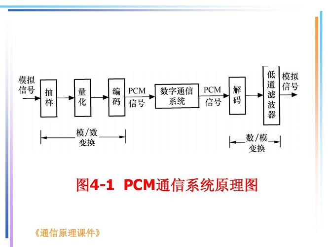 模拟信号的传输方式(对模拟信号进行模数转换的步骤)-图2 模拟信号的传输方式(对模拟信号进行模数转换的步骤)-图2
