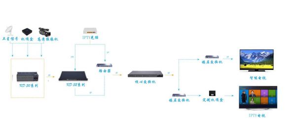 iptv传输牌照6（iptv传输技术）