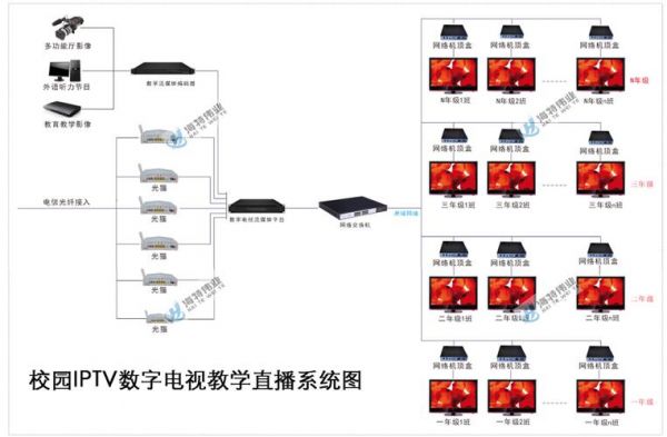 iptv传输牌照6(iptv传输技术)-图3 iptv传输牌照6(iptv传输技术)-图3