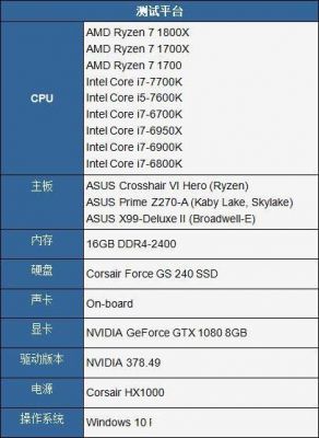 amd1700跑分的简单介绍