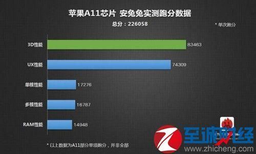 包含安兔兔最新跑分iphone的词条-图2 包含安兔兔最新跑分iphone的词条-图2