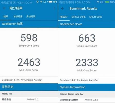 6750处理器跑分的简单介绍-图2 6750处理器跑分的简单介绍-图2