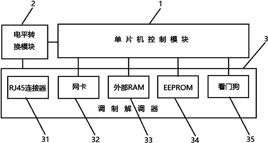 电梯监控信号传输方案（电梯监控数据）