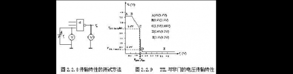 ttl传输门(ttl门电路的电压传输特性曲线)-图2 ttl传输门(ttl门电路的电压传输特性曲线)-图2