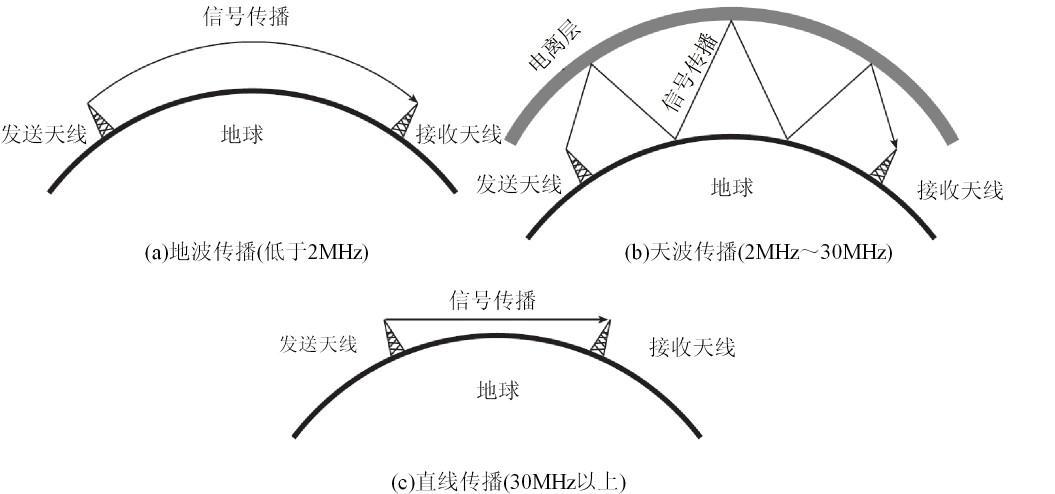 wifi信号传输特点(wifi信号传递路径方向)-图2 wifi信号传输特点(wifi信号传递路径方向)-图2