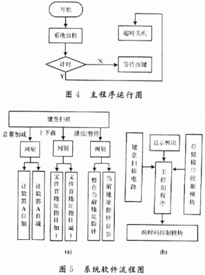 音频传输设计（音频传输系统课程设计）