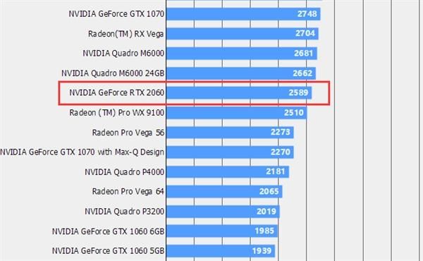 关于rtx2070s大将跑分的信息-图3 关于rtx2070s大将跑分的信息-图3
