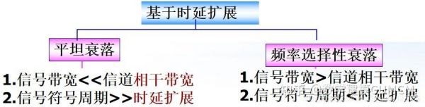 多径传输要求(什么是“多径传播”?)-图2 多径传输要求(什么是“多径传播”?)-图2