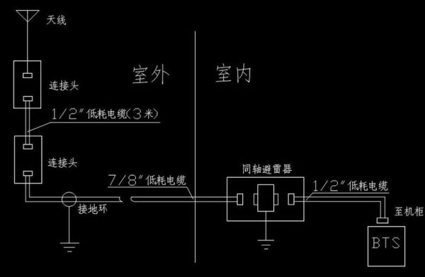 馈线是怎么传输信号的（馈线工作原理）
