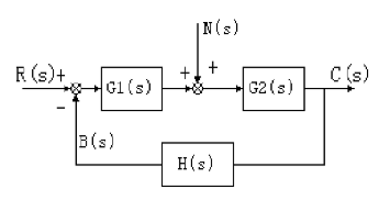 信号传输数学模型（信号传输数学模型图）