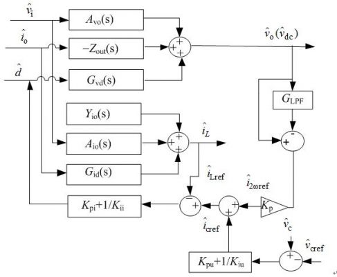 信号传输数学模型(信号传输数学模型图)-图3 信号传输数学模型(信号传输数学模型图)-图3