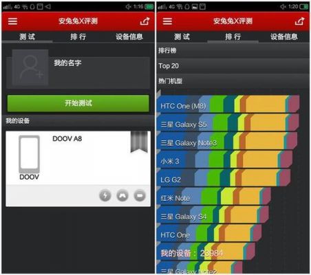 朵唯a3跑分的简单介绍-图3 朵唯a3跑分的简单介绍-图3